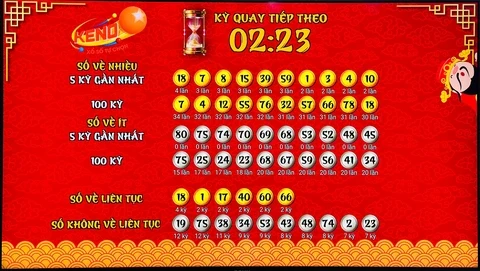 Khám Phá 123b Casino: Những Trải Nghiệm Đỉnh Cao Trong Thế Giới Game